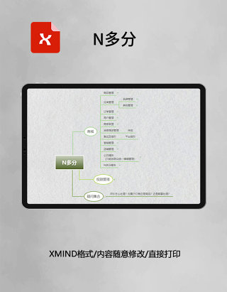 思维导图N多分XMind模板