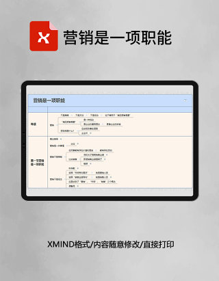 思维导图营销是一项职能XMind模板