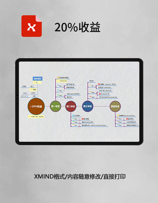 思维导图20%收益XMind模板