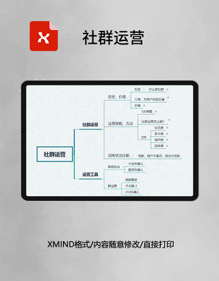 思维导图社群运营XMind模板