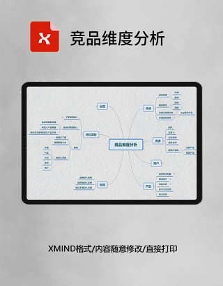 思维导图竞品维度分析XMind模板