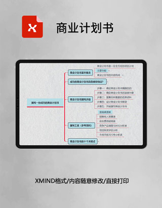 思维导图商业计划书XMind模板