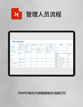 思维导图管理人员流程XMind模板