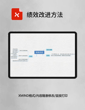 绩效改进方法思维导图XMind模板