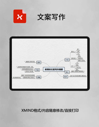 文案写作思维导图XMind模板