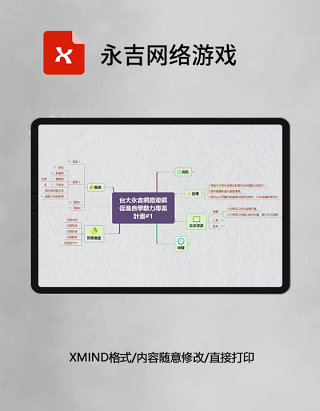 思维导图永吉网络游戏XMind模板