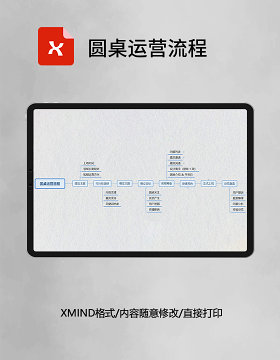 思维导图圆桌运营流程XMind模板