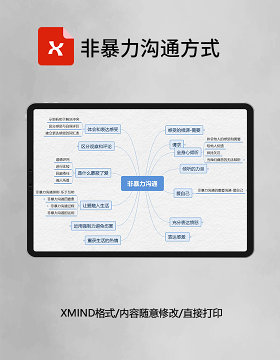 非暴力沟通方式思维导图XMind模板