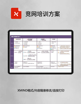 思维导图竞网培训方案XMind模板