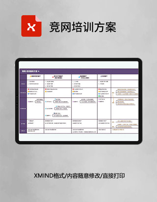 思维导图竞网培训方案XMind模板