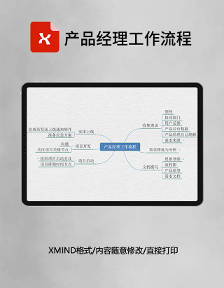 产品经理工作流程思维导图XMind模板