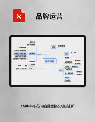 品牌运营思维导图XMind模板