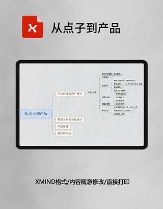 思维导图从点子到产品XMind模板