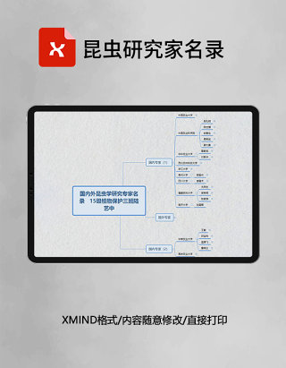  思维导图昆虫研究家名录XMind模板