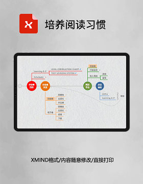 思维导图培养阅读习惯XMind模板