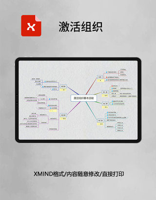 思维导图简约激活组织XMind模板