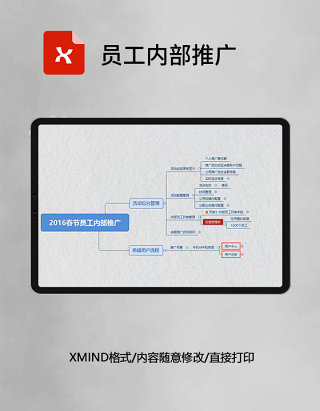 思维导图员工内部推广XMind模板