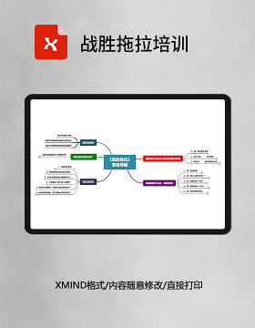 战胜拖拉培训思维导图XMind模板