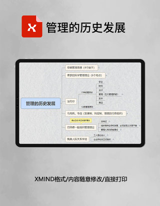 思维导图管理的历史发展XMind模板
