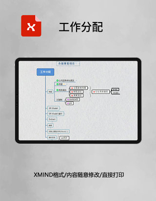 思维导图工作分配XMind模板