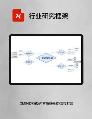 行业研究框架思维导图XMind模板