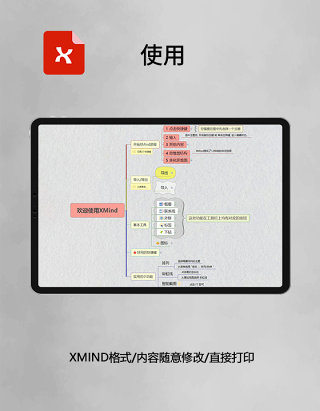  思维导图使用XMind模板