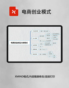 思维导图电商创业模式XMind模板