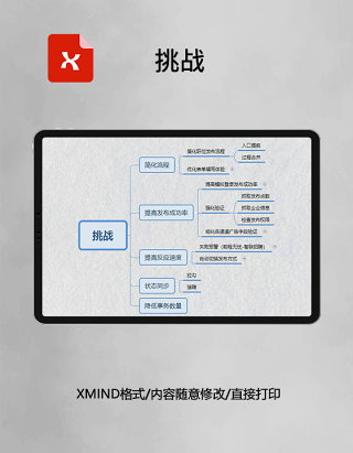 思维导图挑战XMind模板