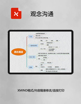  思维导图观念沟通XMind模板