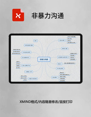 思维导图非暴力沟通XMind模板