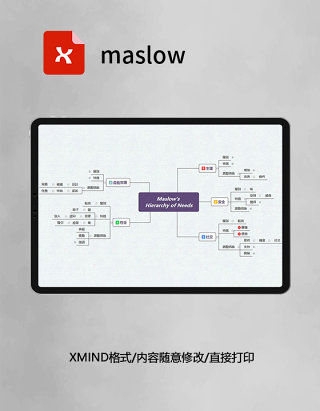 maslow思维导图XMind模板