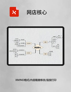 思维导图简洁网店核心XMind模板