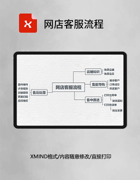 网店客服流程思维导图XMind模板