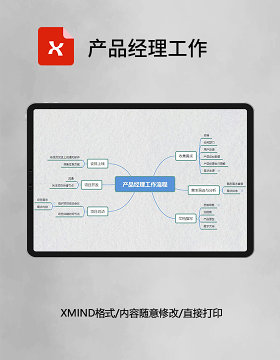 思维导图简洁产品经理工作XMind模板