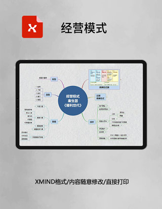 思维导图经营模式XMind模板