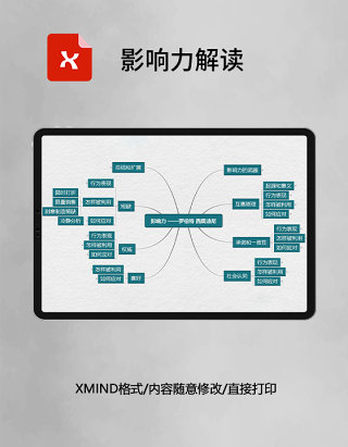 影响力解读思维导图XMind模板