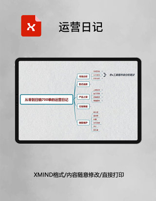 思维导图简洁运营日记XMind模板