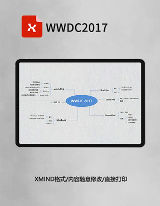 思维导图WWDC2017XMind模板