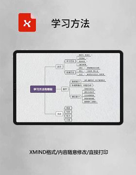  思维导图学习方法XMind模板