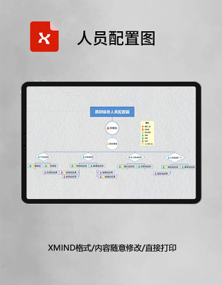 思维导图人员配置图XMind模板