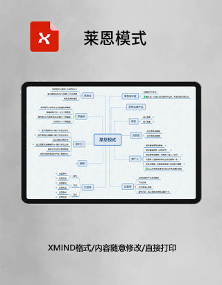 思维导图莱恩模式XMind模板