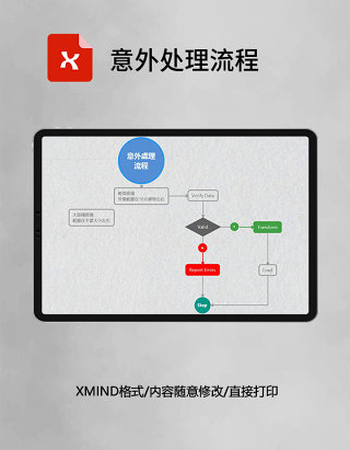 思维导图意外处理流程XMind模板