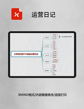 思维导图运营日记XMind模板