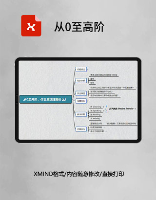 思维导图简洁从0至高阶XMind模板