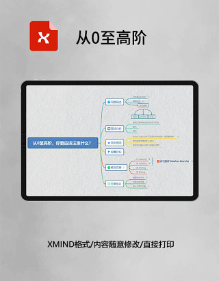 思维导图从0至高阶XMind模板