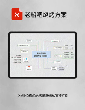 思维导图老船吧烧烤方案XMind模板