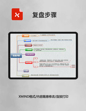 思维导图复盘步骤XMind模板