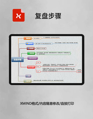 思维导图复盘步骤XMind模板