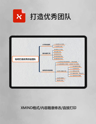 思维导图简洁打造优秀团队XMind模板