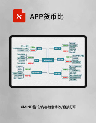 APP货币比思维导图XMind模板
